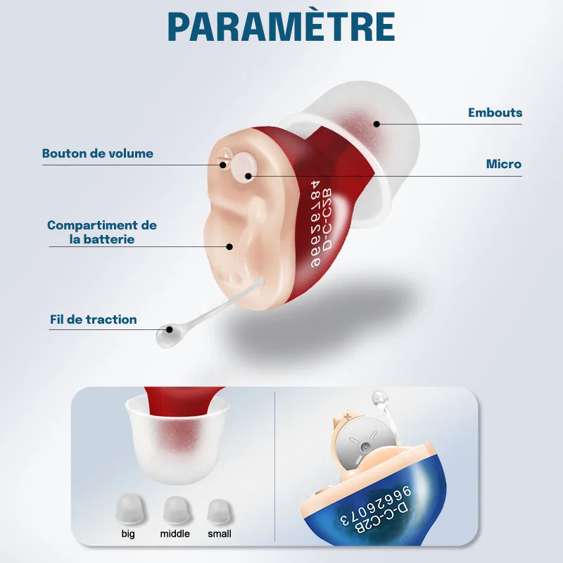 Soniaro™ – L’Expérience Ultime de l’Audition Invisible